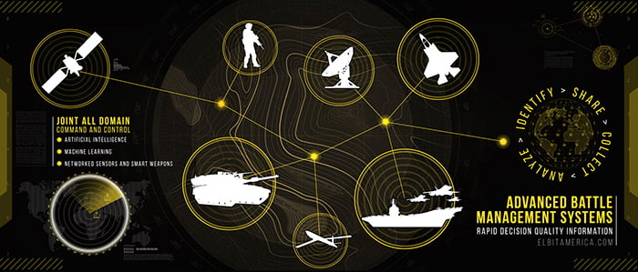 Elbit Systems of America allowed to compete for US JADC2 task orders