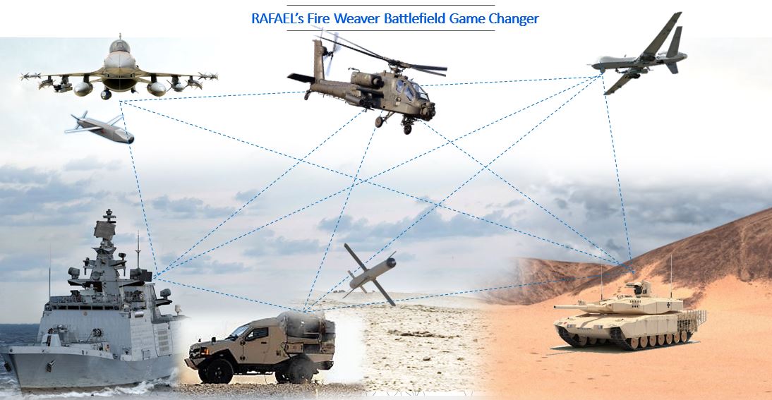 Rafael demonstrates advanced tactical radio and sensor-to-shooter capabilities
