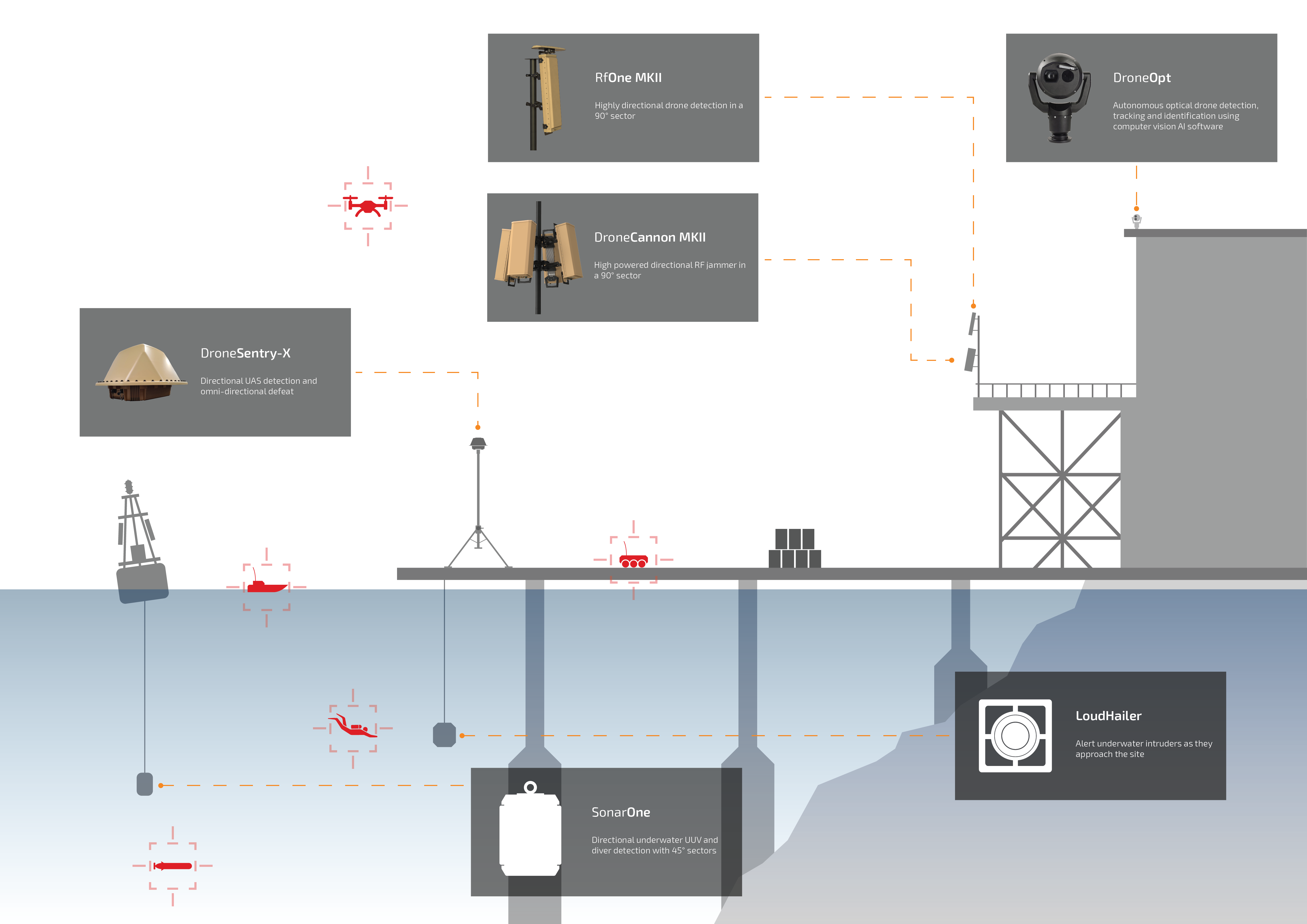 DroneShield enters sonar market with SonarOne
