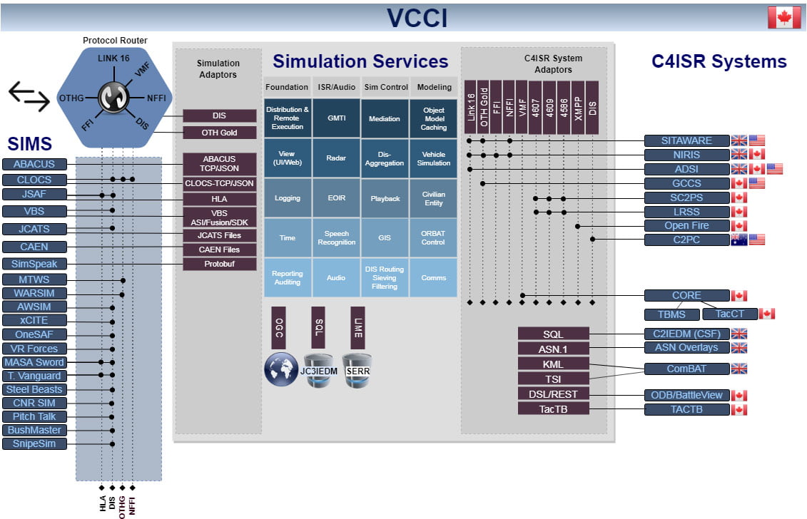 Calian acquires SimFront Simulation Systems
