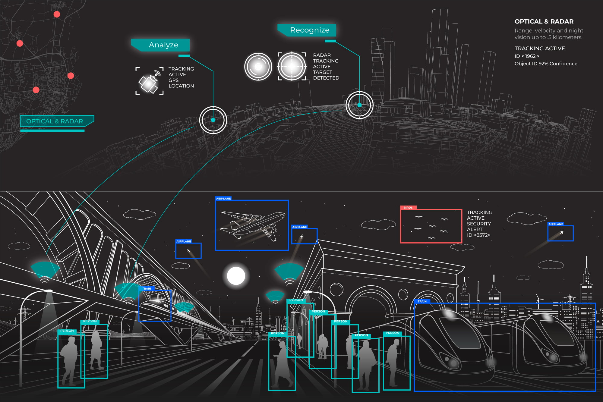 Sensor company MatrixSpace raises new funding