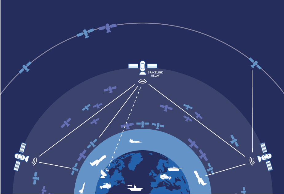 SpaceLink signs R&D agreement with US Army