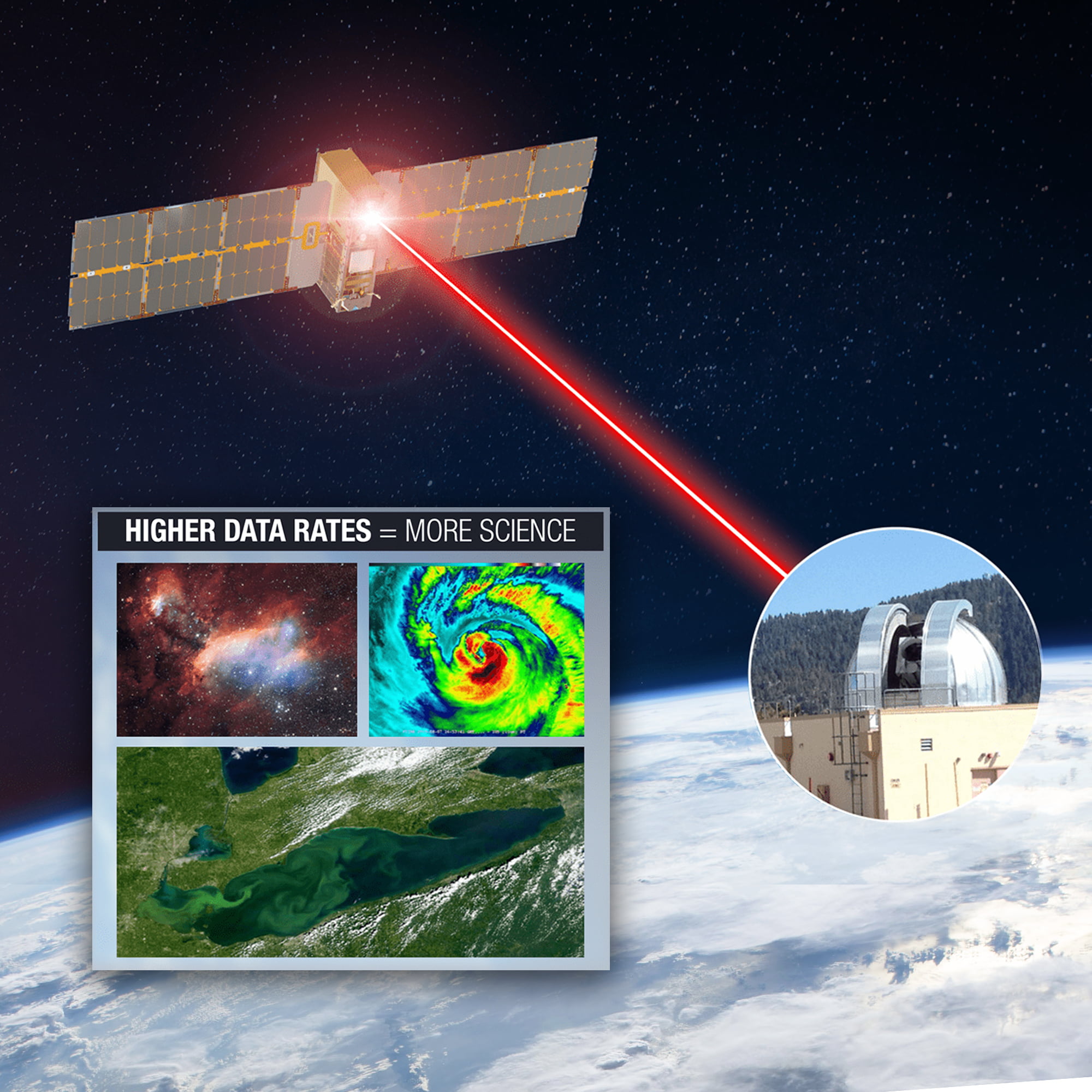 Terran Orbital-Developed PTD-3 enables high-speed space-to-ground optical link