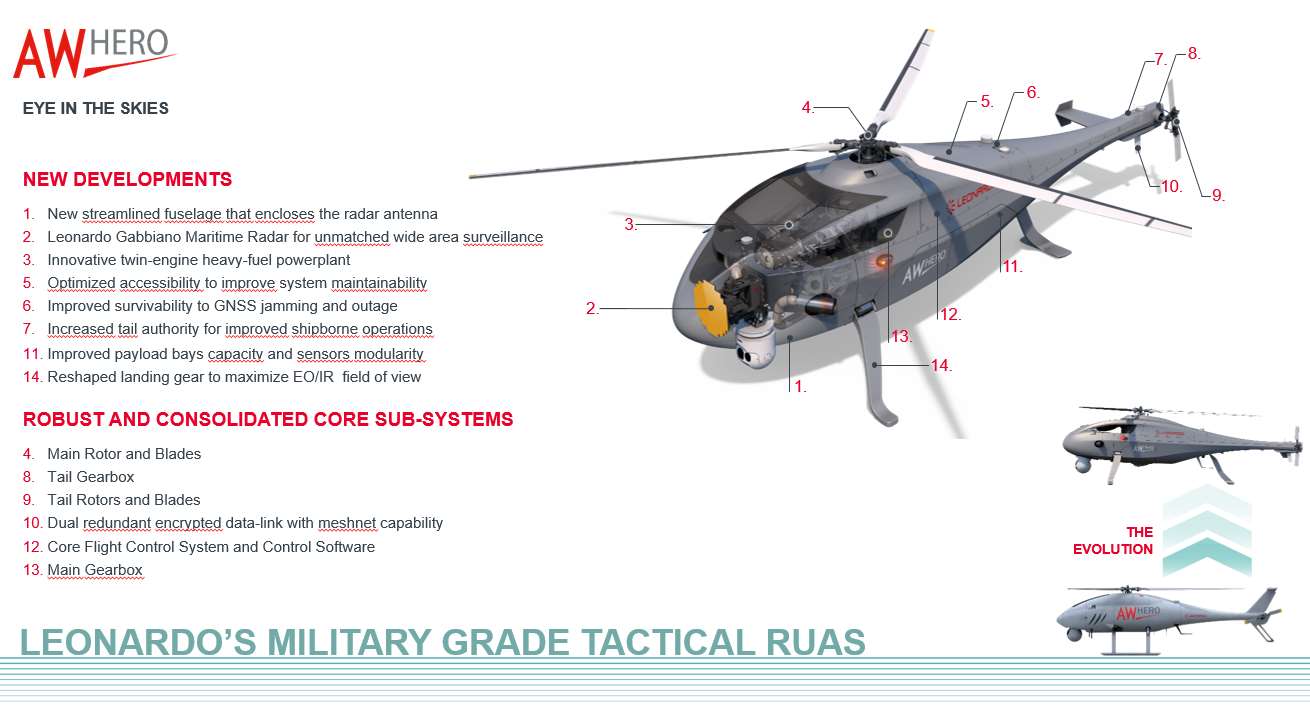Leonardo unveils AWHero RUAS’ new developments for maritime operations