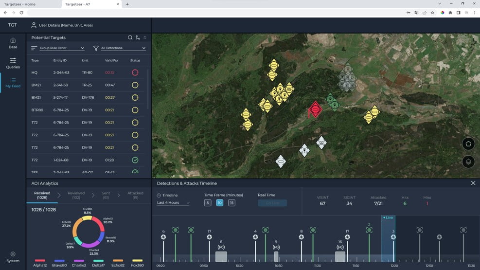 Rafael Advanced Defense Systems introduces ‘Puzzle’ intelligence suite