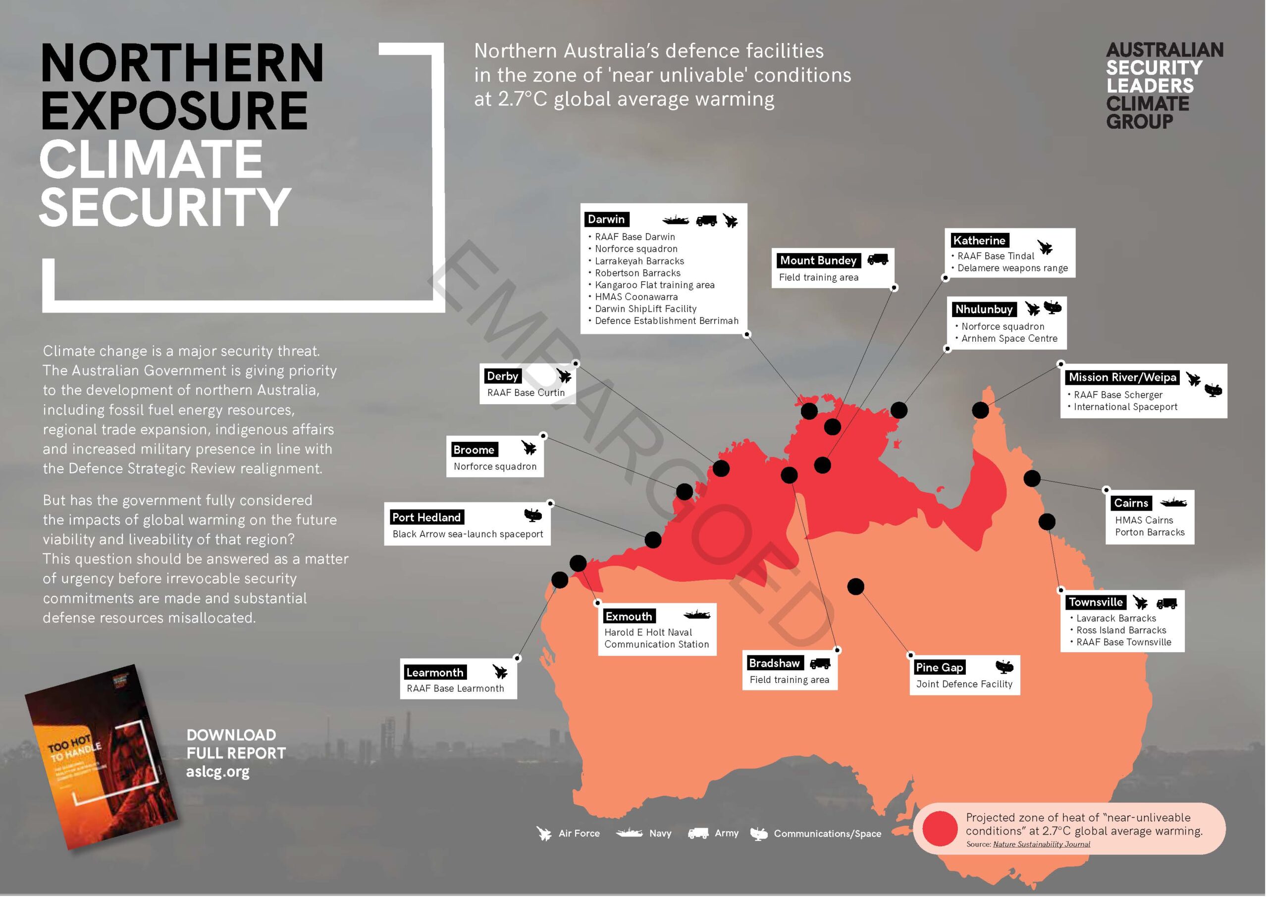 Government drops the ball on climate security risks