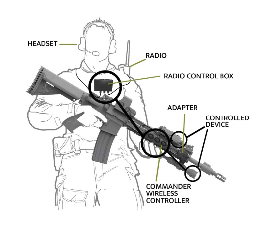 Kord Defence to equip Ukrainian military