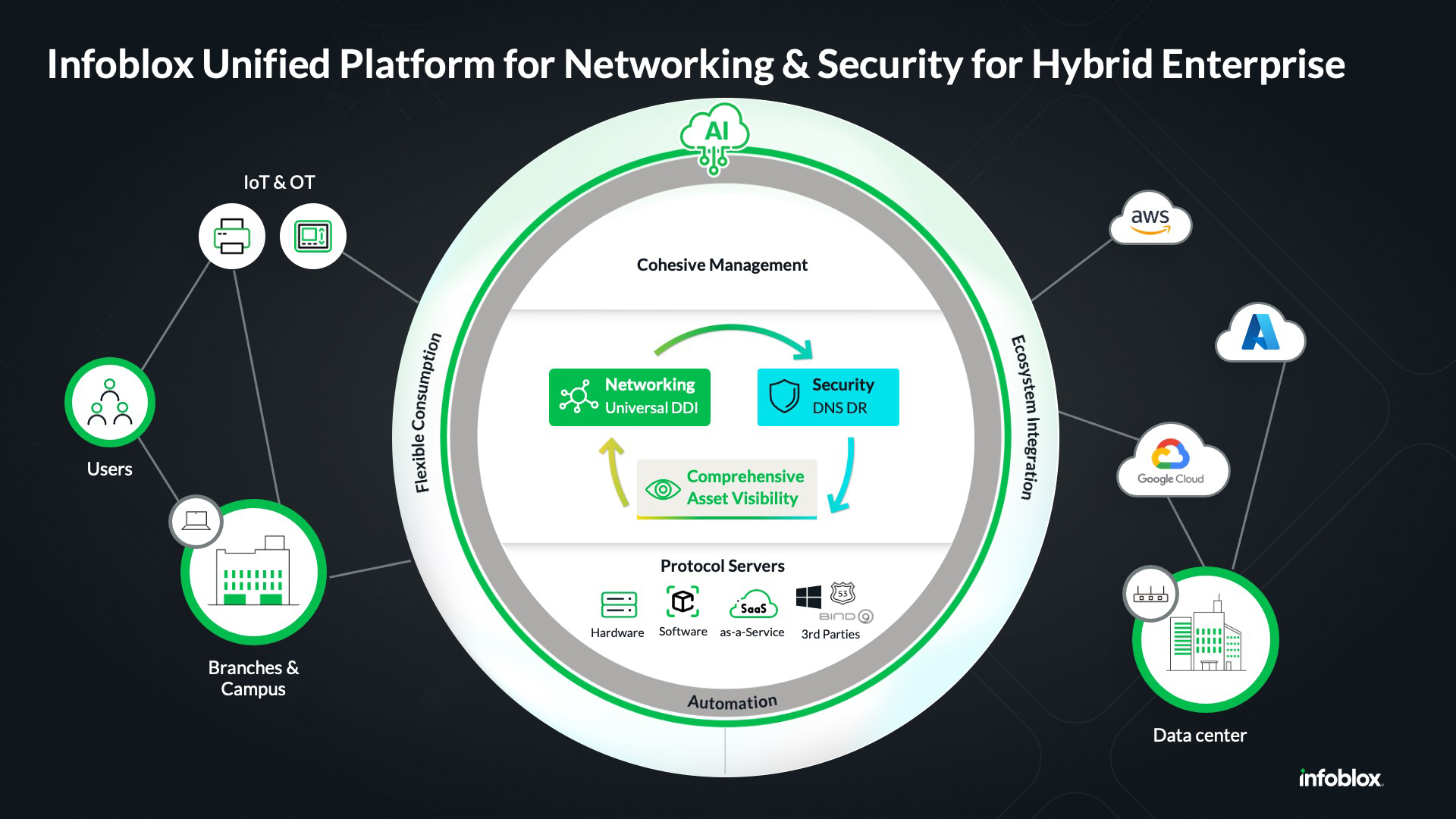 Infoblox unveils Universal DDI product suite