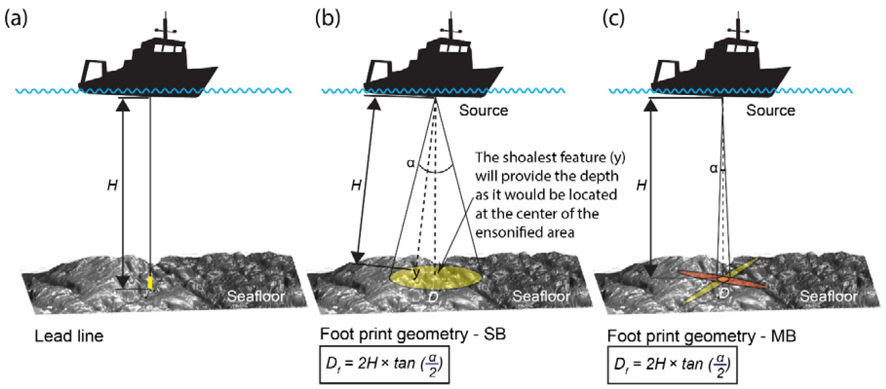 Exail, Seabed 2030 project sign MoU for ocean floor mapping