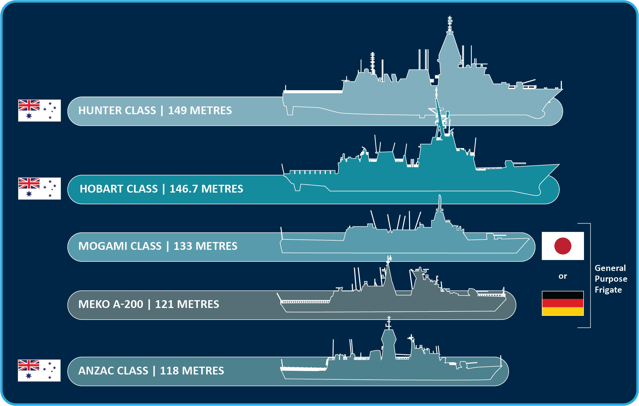 Mitsubishi Heavy, Thyssenkrupp Marine down-selected for general purpose frigates