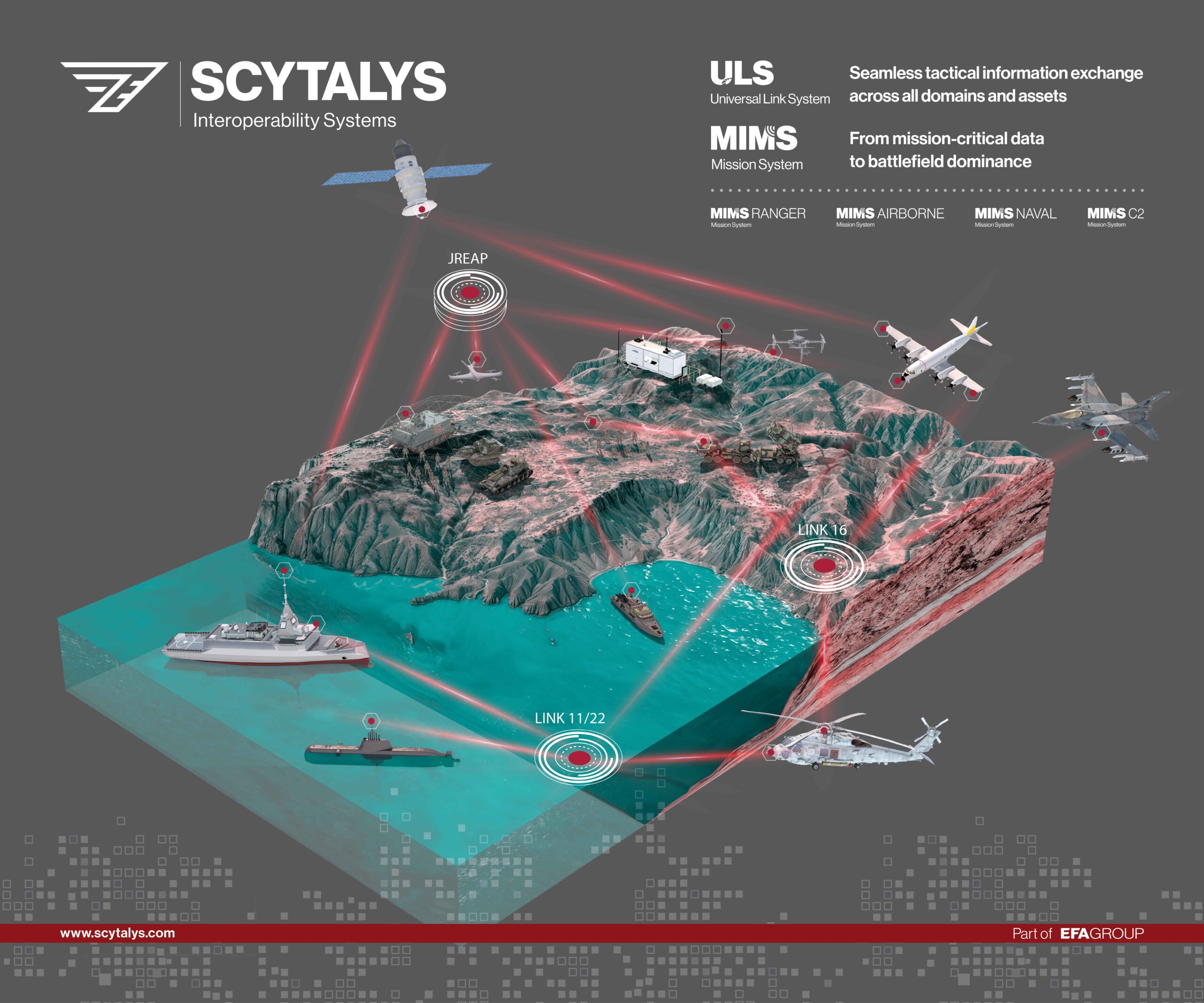 SCYTALYS wins Canadian deals for TIC3 project