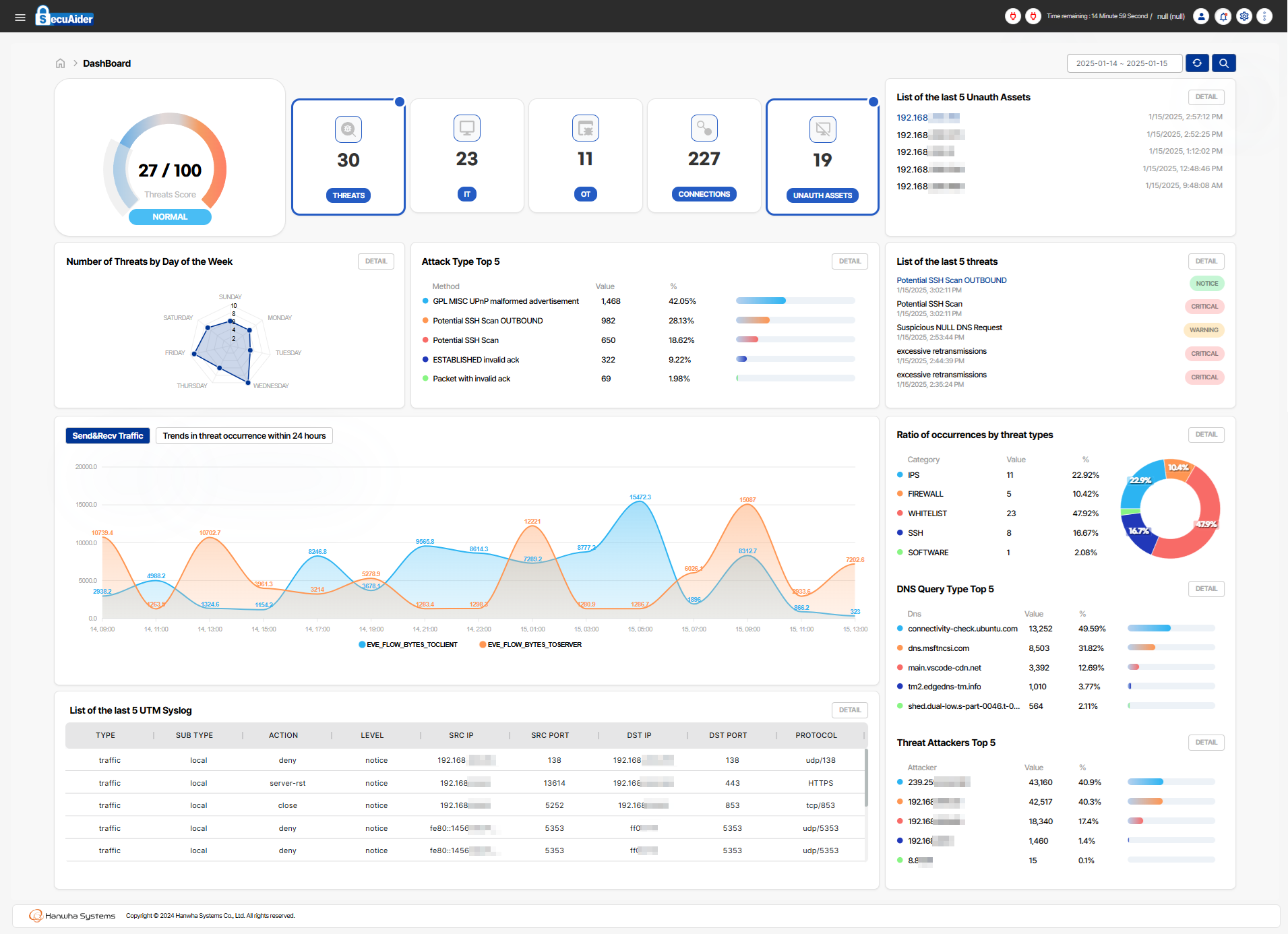 Hanwha ship security solution wins certification