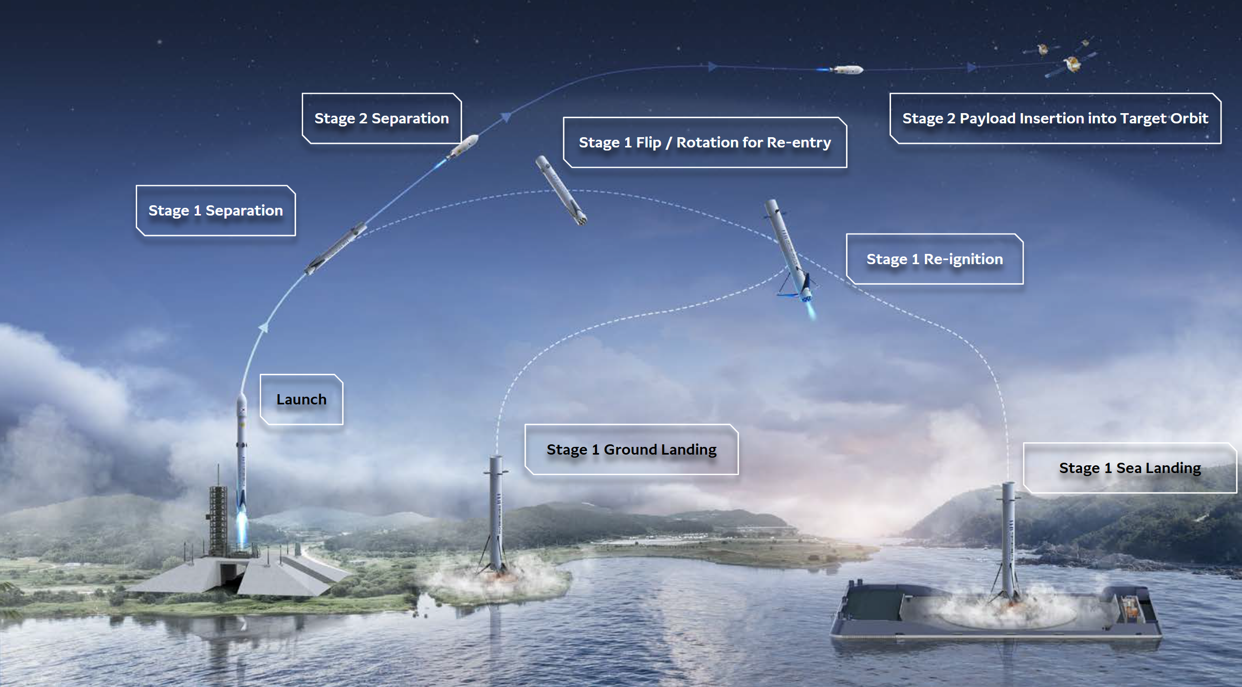 Korean Air, Hyundai Rotem partner on methane rocket engine