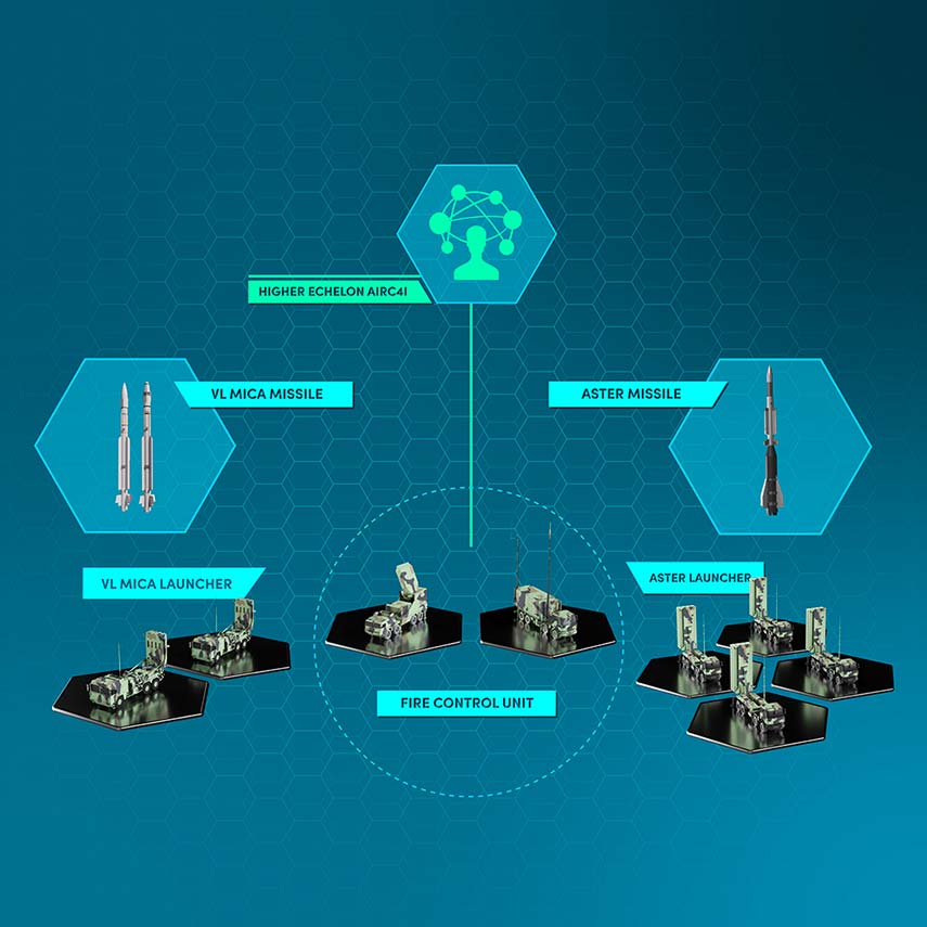 France orders multi-layered version of SAMP/T NG system