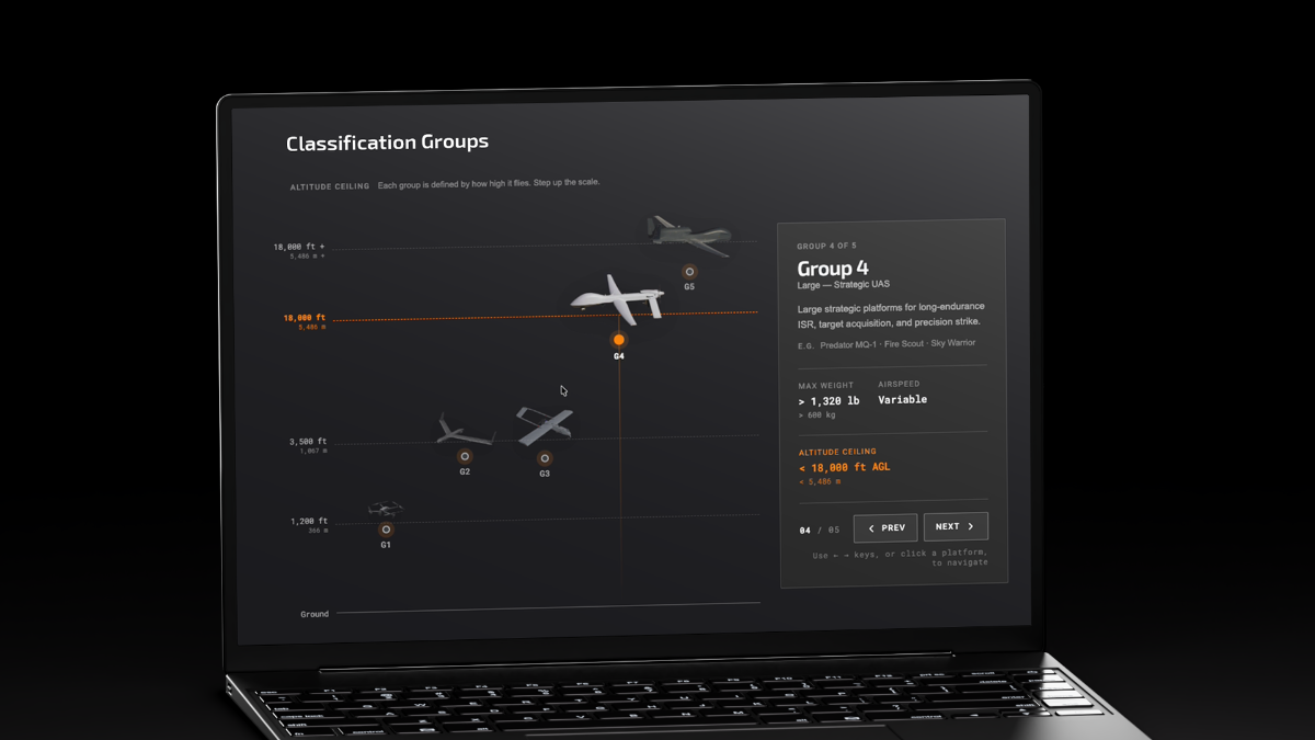 DroneShield launches Mission Ready Services